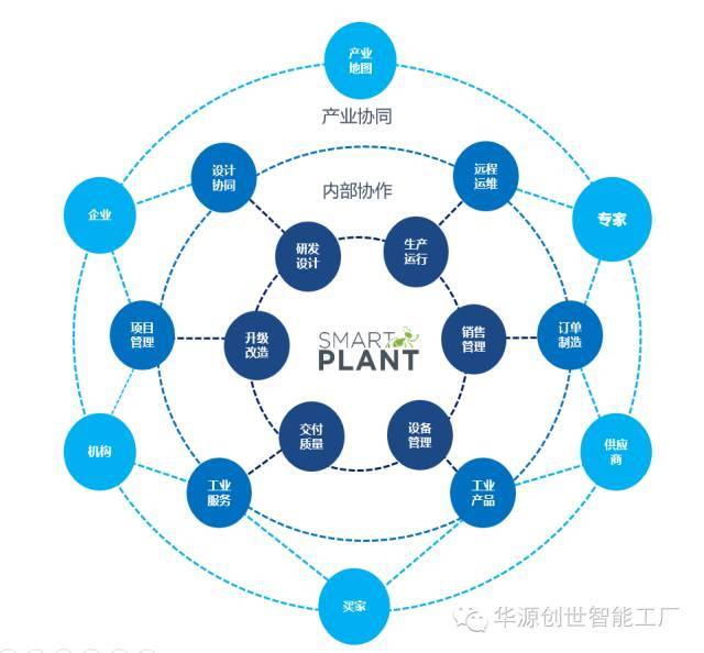智能裝備云服務平臺 助力裝備企業(yè)服務型制造轉型