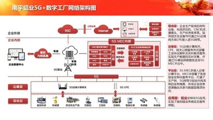 中軟國際5G+工業(yè)互聯(lián)網解決方案，賦能企業(yè)數字化轉型新篇章
