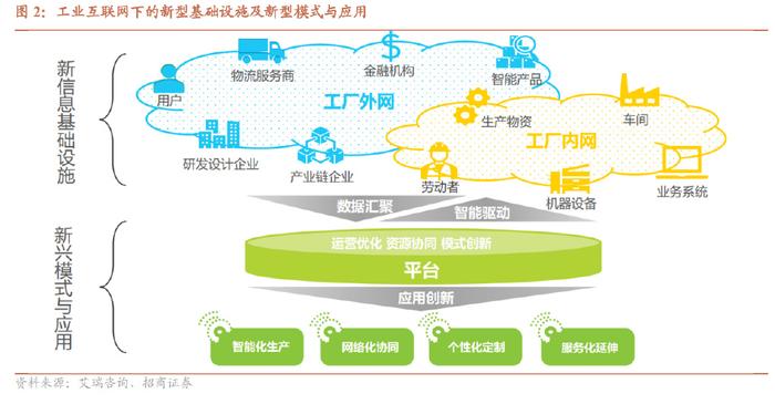 工業(yè)互聯(lián)網行業(yè)專題報告 數字經濟風起，信息新基建啟航——聚焦互聯(lián)網信息服務