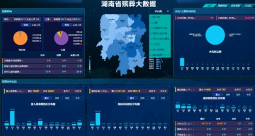 上下聯(lián)動 積極作為 加快推進殯葬信息化建設(shè)