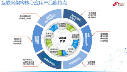 神州信息 深耕互聯(lián)網(wǎng)信息服務(wù)，驅(qū)動(dòng)數(shù)字化轉(zhuǎn)型新浪潮