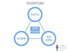 互聯(lián)網(wǎng)知識(shí)經(jīng)濟(jì)的六大面向 重塑信息服務(wù)新格局