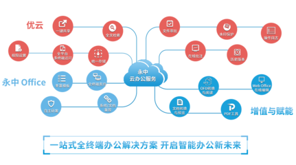 洞見2021 | 永中亮相中國(guó)企業(yè)服務(wù)年會(huì)，描繪數(shù)智化辦公新篇章