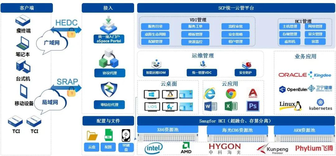 深信服亮相交通運(yùn)輸行業(yè)信創(chuàng)發(fā)展前沿，共筑安全、高效、智能應(yīng)用新生態(tài)