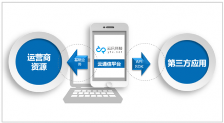 云訊科技 以大數(shù)據(jù)與AI重塑云通信的未來